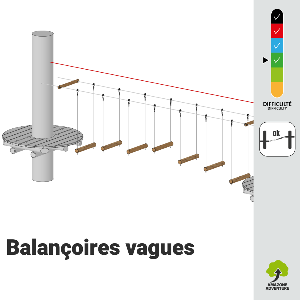 Balançoires vagues