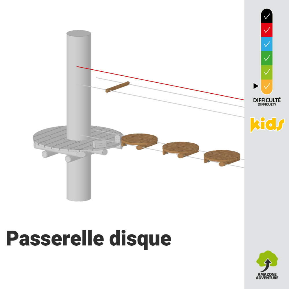 Passerelles de disques