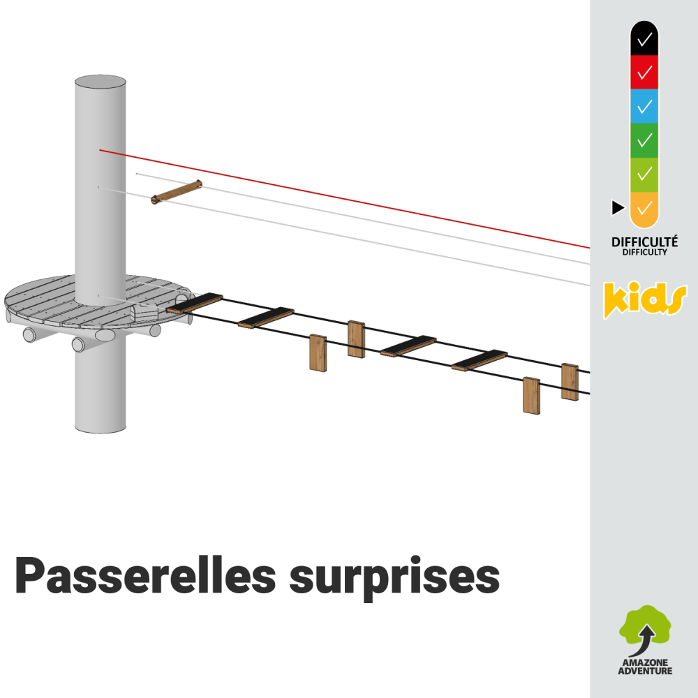 Passerelles surprises
