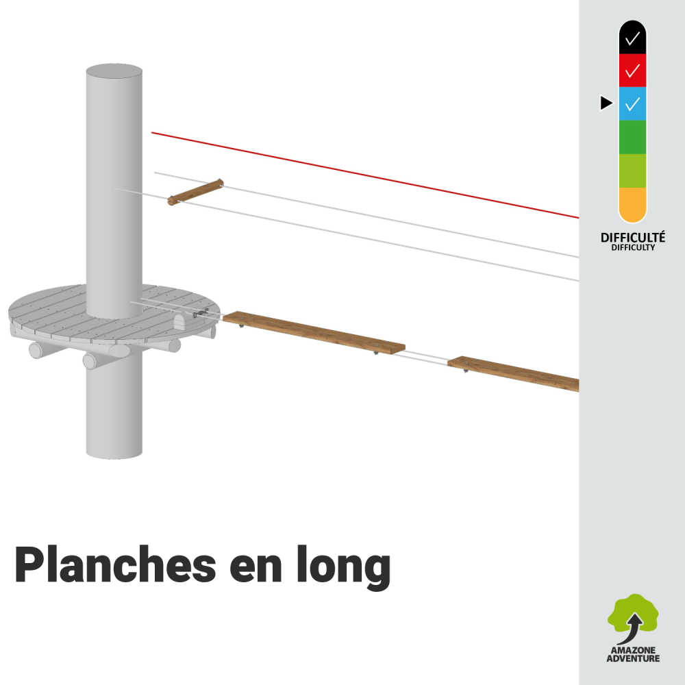 Planches en long