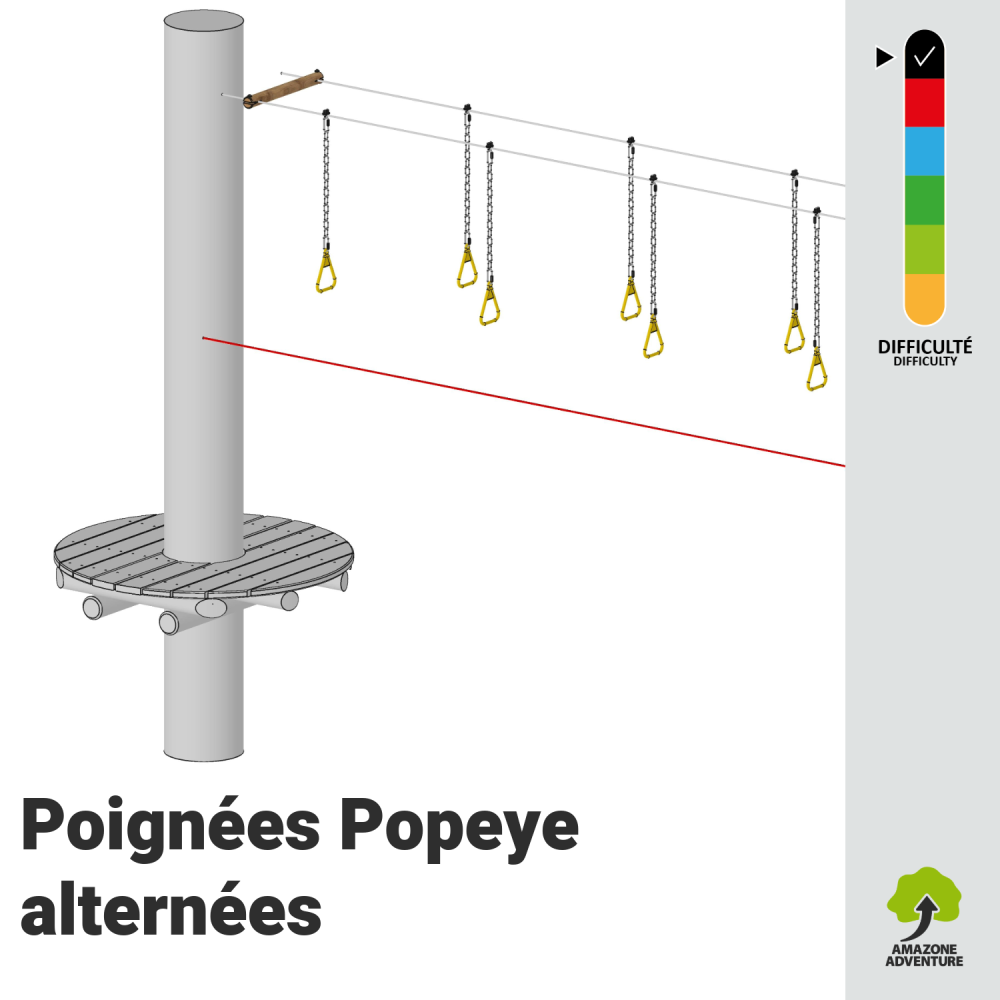 Poignées Popeye alternées