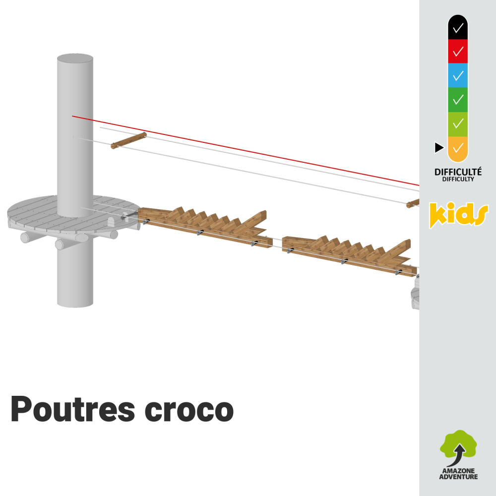 Poutres croco