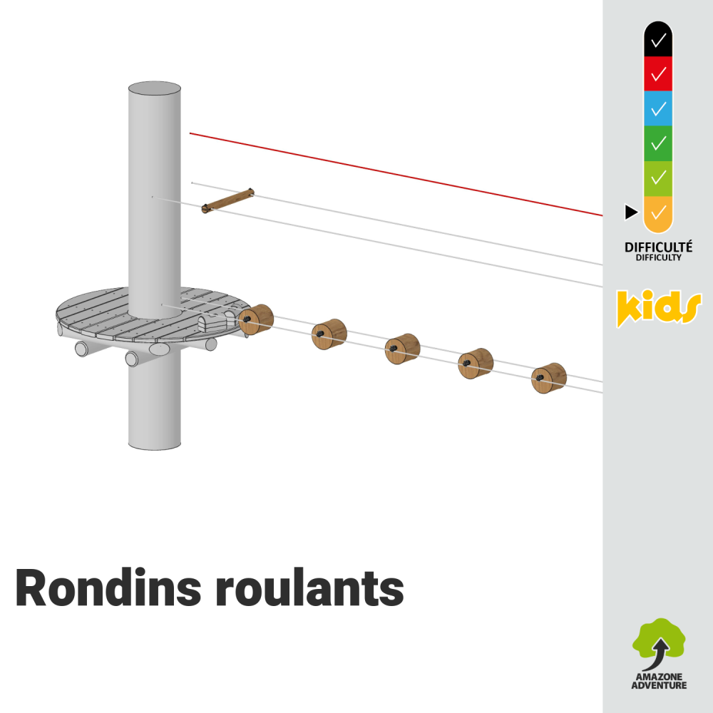 Rondins roulants