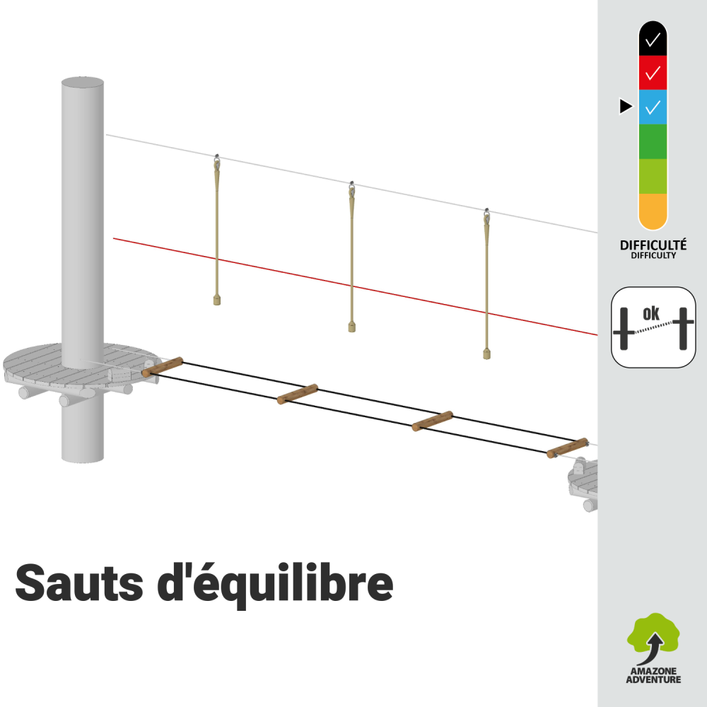 Sauts d'équilibre