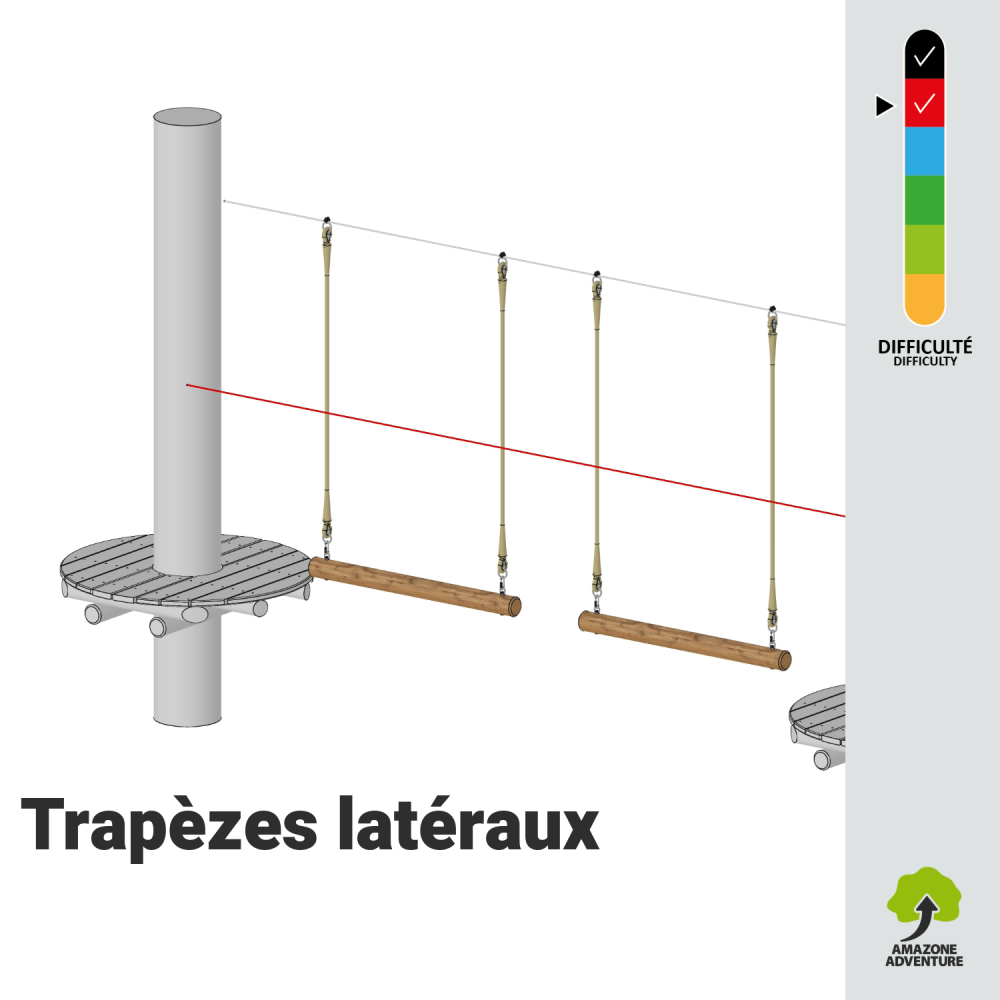 Trapèzes latéraux