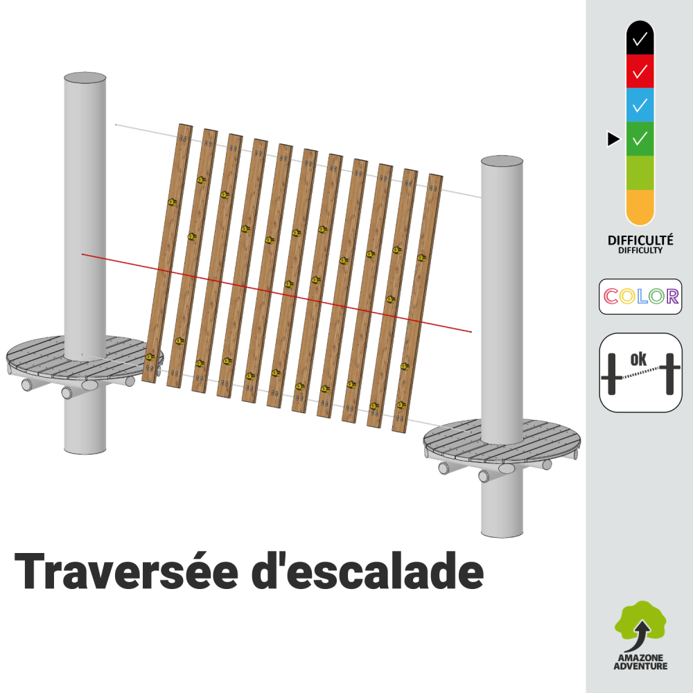 Traversée d'escalade