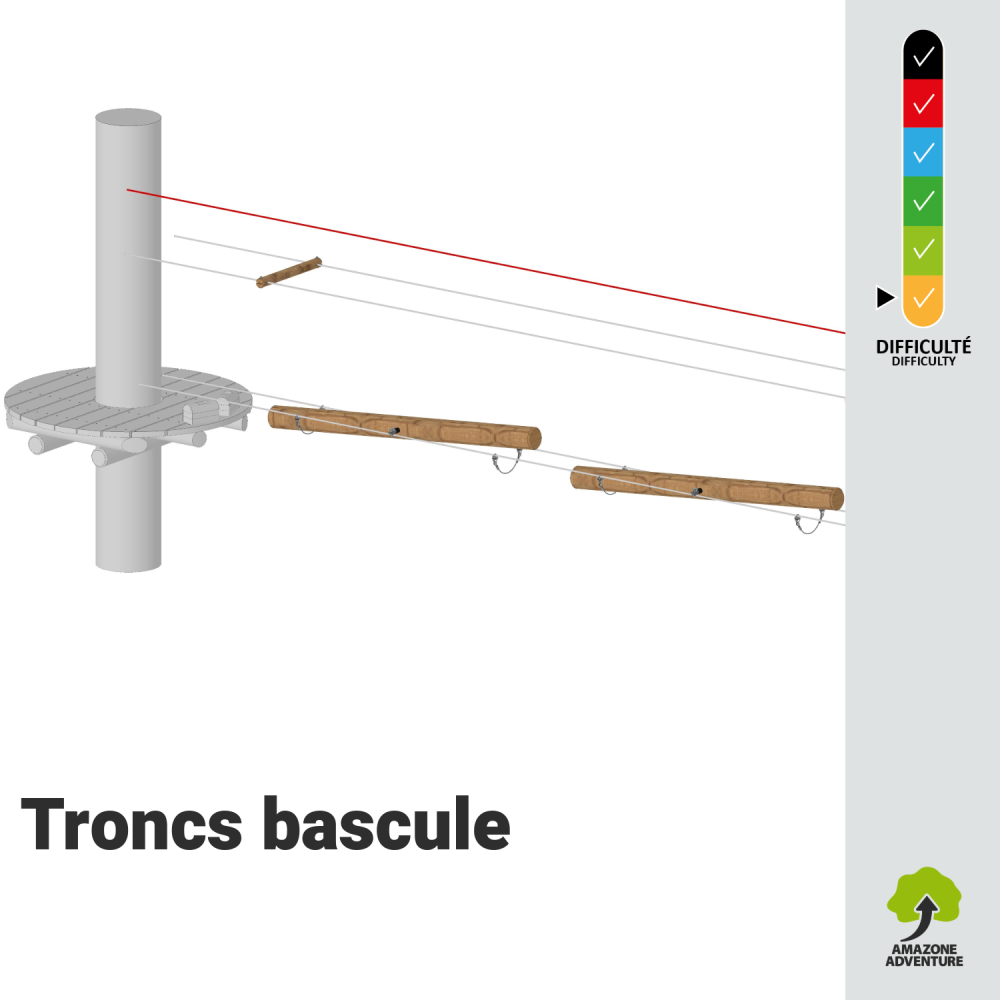 Troncs à bascule