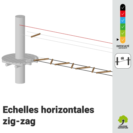 Échelle Horizontale zigzag