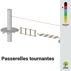 Passerelle tournante