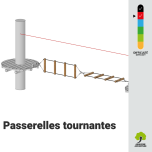 Passerelle tournante