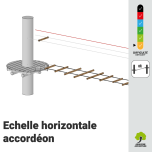 Kit pour échelle H accordéon 