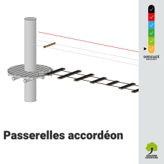 Kit de 4 marches de passerelle accordéon