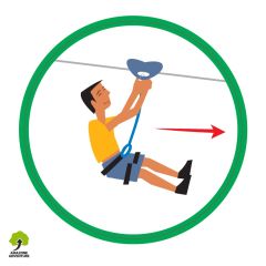 Pictogramme de sécurité Tyrolienne